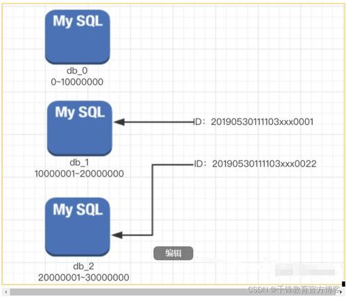 Golang微服務架構模式在復雜數據處理中的應用