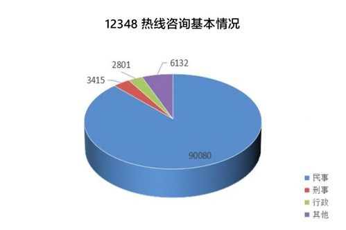 接聽解答咨詢10.2萬余人次 青島發(fā)布上半年公共法律服務(wù)數(shù)據(jù)分析報告