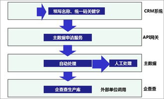 一篇讀懂?dāng)?shù)據(jù)治理、共享與應(yīng)用 賦能現(xiàn)代數(shù)據(jù)處理服務(wù)