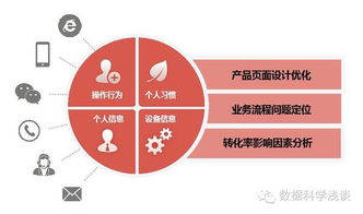 東軟realsight榮膺工信部大數(shù)據(jù)優(yōu)秀案例，數(shù)據(jù)處理服務(wù)實(shí)力獲國家級認(rèn)可